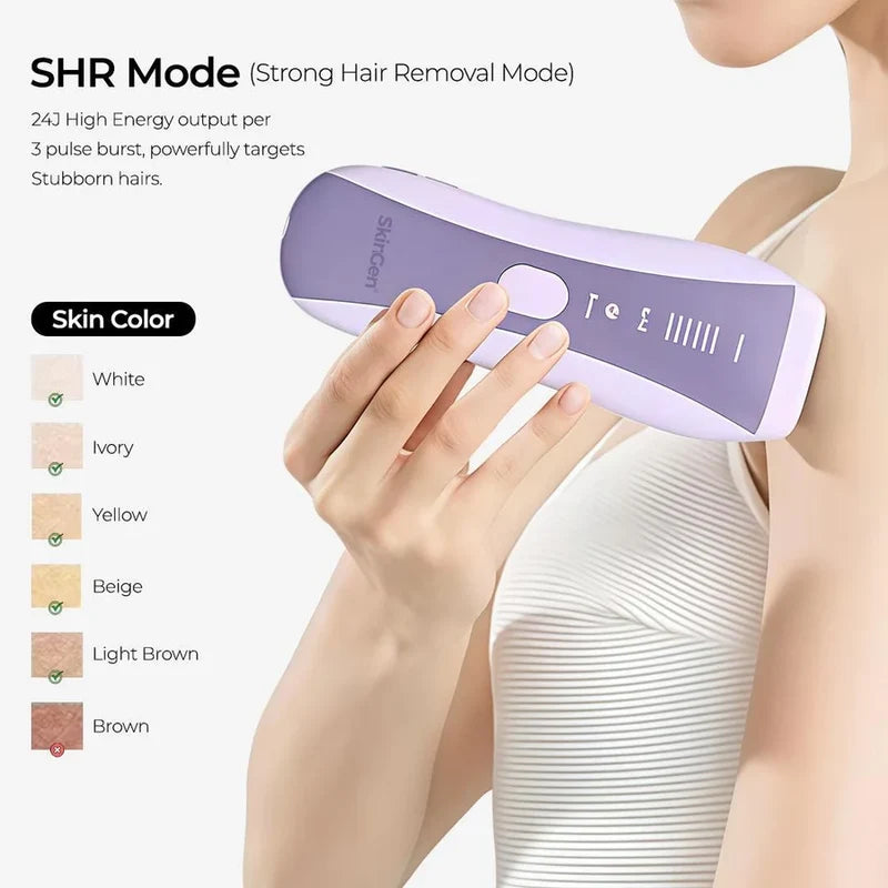 SkinGen FastFlash Smart IPL 2.0