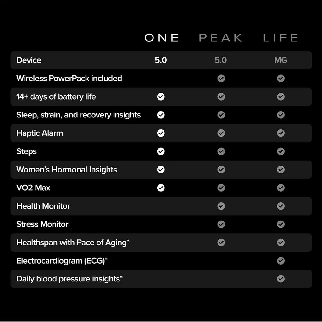 Whoop 5.0 Fitness Tracker