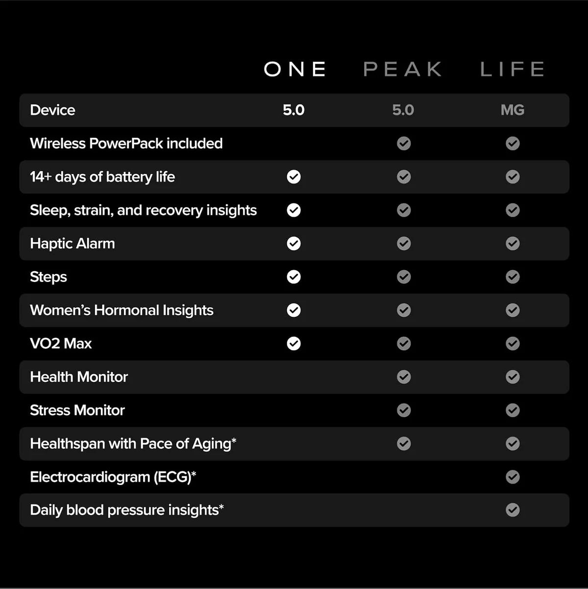 Whoop 5.0 Fitness Tracker